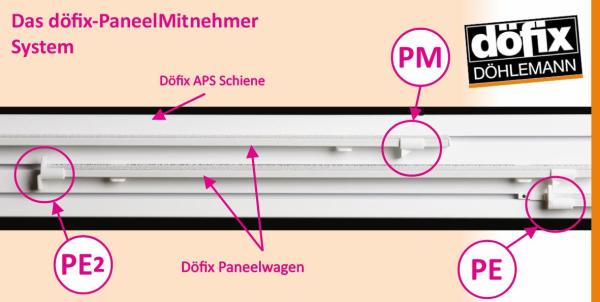 Döfix Mitnehmersystem Nahaufnahme